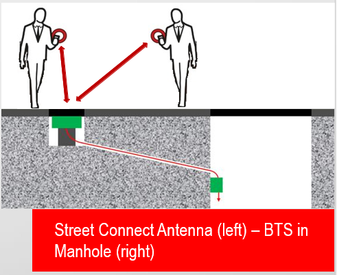 small cell antennas